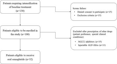 Oral semaglutide improves body composition and preserves lean mass in patients with type 2 diabetes: a 26-week prospective real-life study